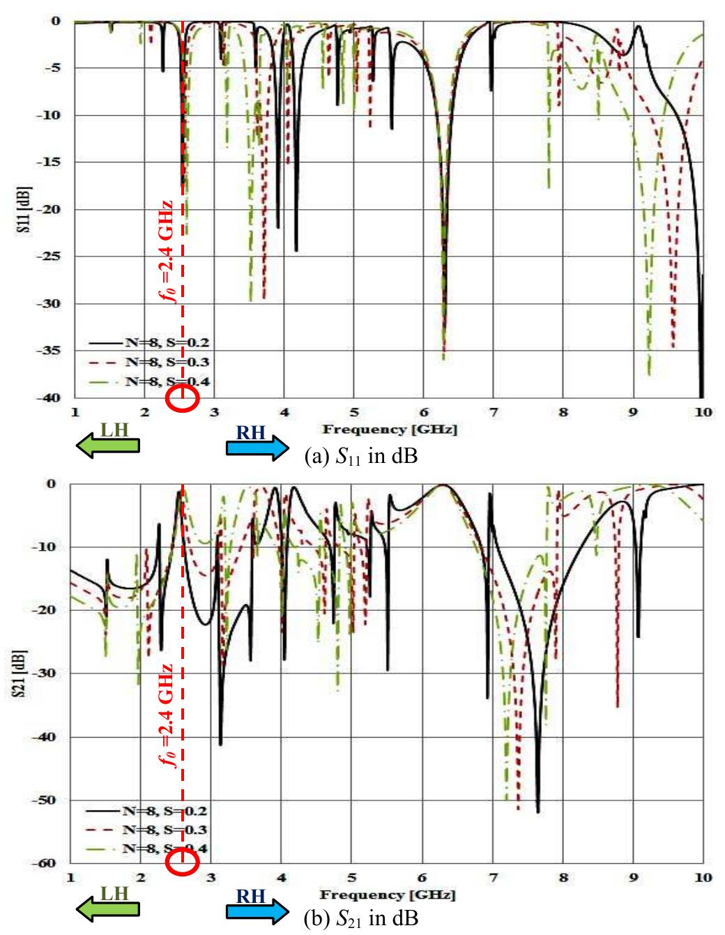 Microstrip interdigital capacitor design structure. the