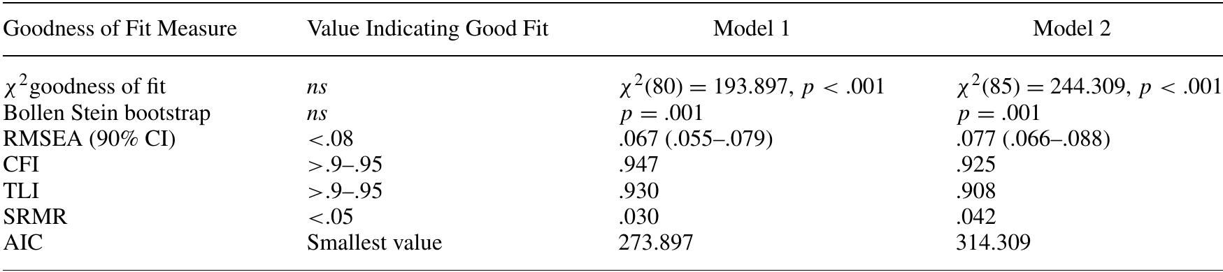(PDF) The QCAE: A Questionnaire of Cognitive and Affective Empathy