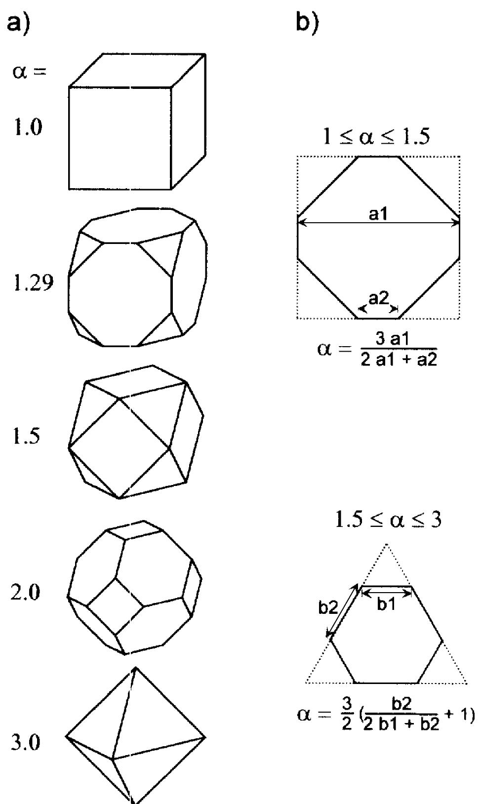 Figure 8 - from Synthesis of diamond
