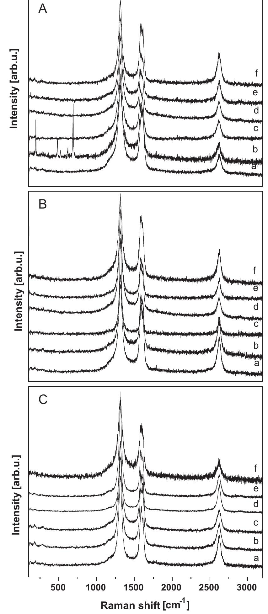 Figure 3 - from Removal of metal particles from carbon
