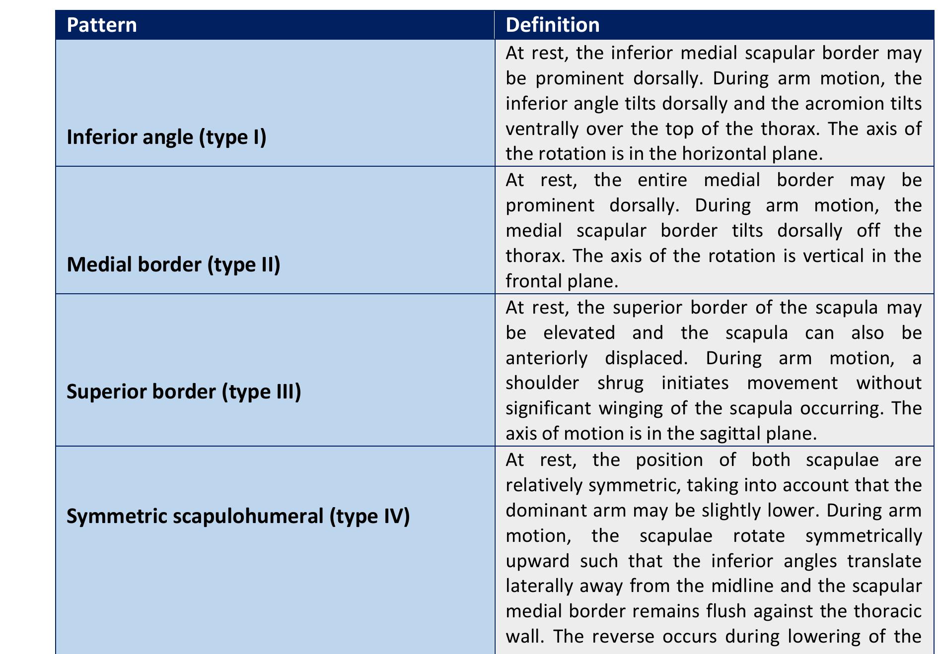Kibler's Test as a Functional Pre-Physical Examination Asymmetries of ...