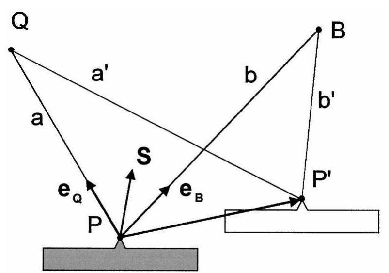 Schematic of the geometry of deformation analysis by use of