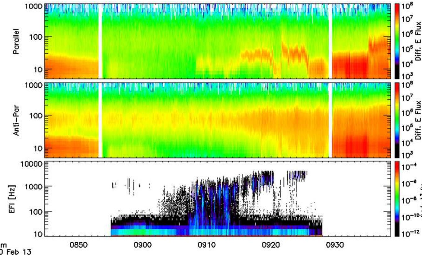 Space Wind Spectrogram Figure 2 - from Sustainable Urban Futures: Environmental