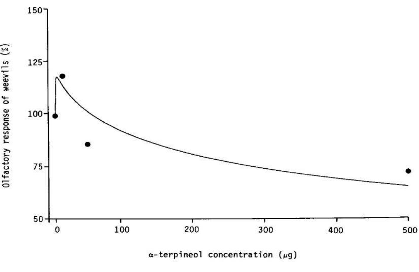 PDF) Allelopathy from a Mathematical Modeling Perspective