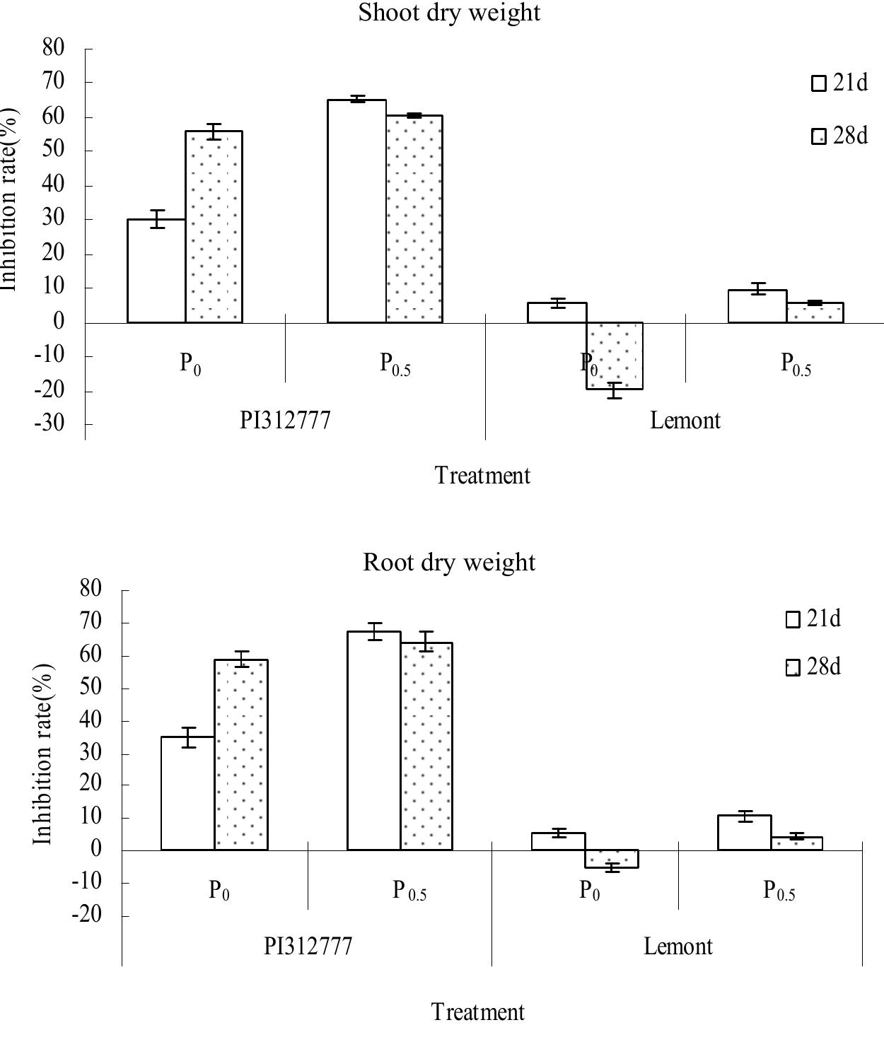 Terry Chung 6’10 PDF) Allelopathy from a Mathematical Modeling Perspective
