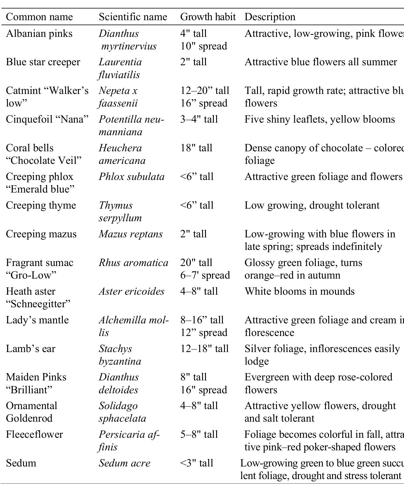 PDF) Allelopathy from a Mathematical Modeling Perspective