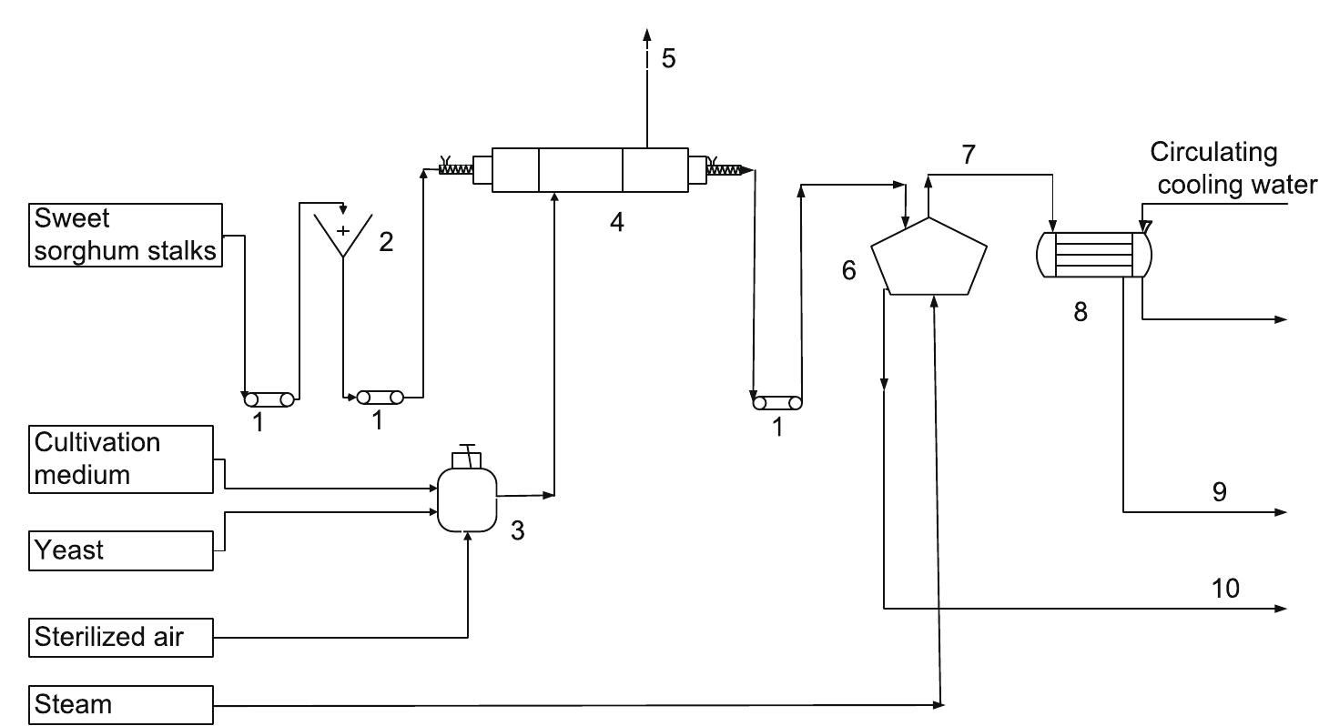 (PDF) Modeling of rotating drum bioreactor for anaerobic solid-state ...