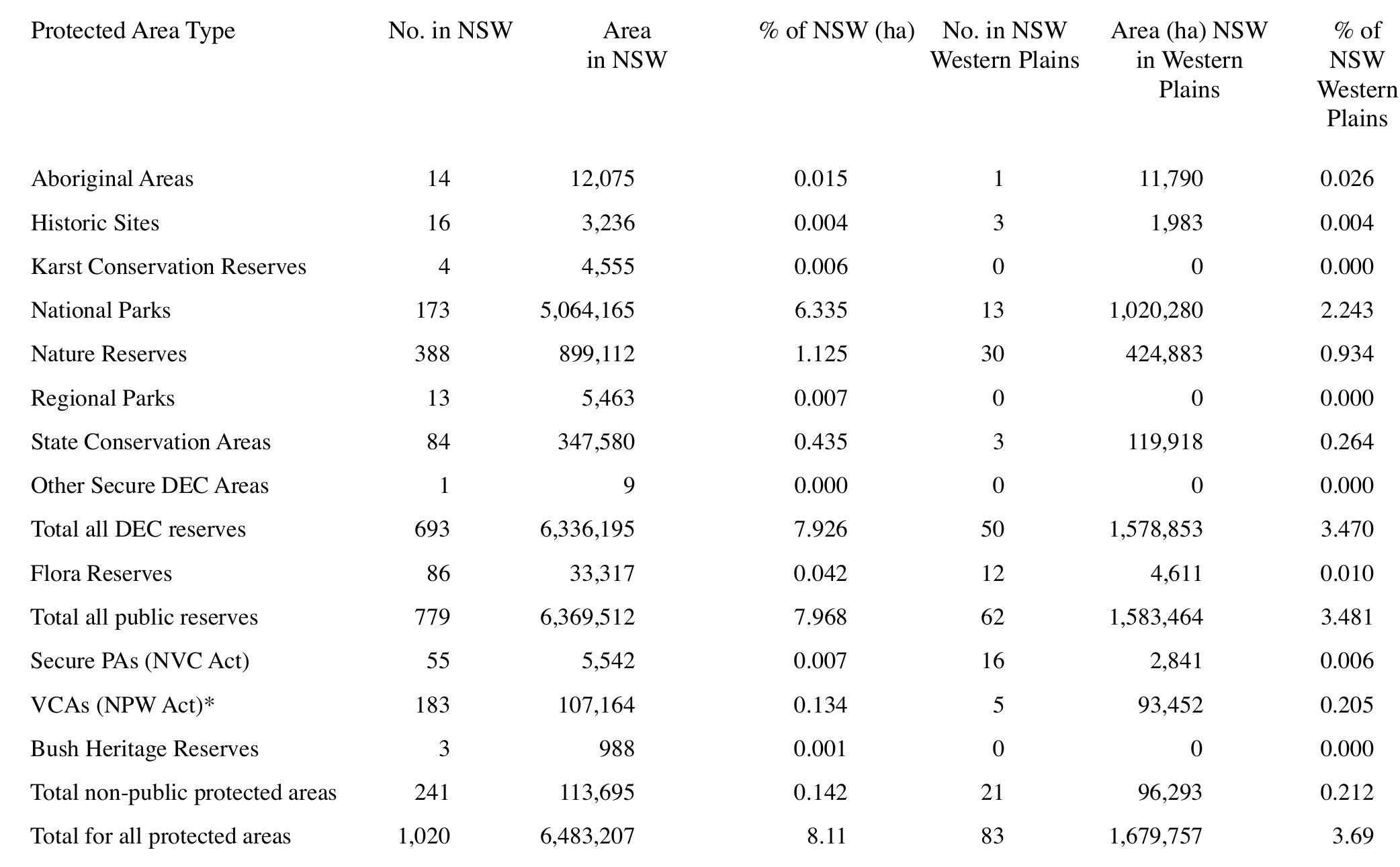 Nsw Classification (PDF) New South Wales Vegetation Classification and Assessment: Part 1 ...