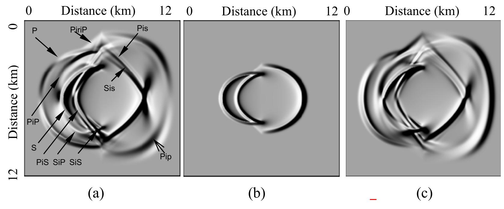 And converted into a gs wave), sip (qs wave reflected off