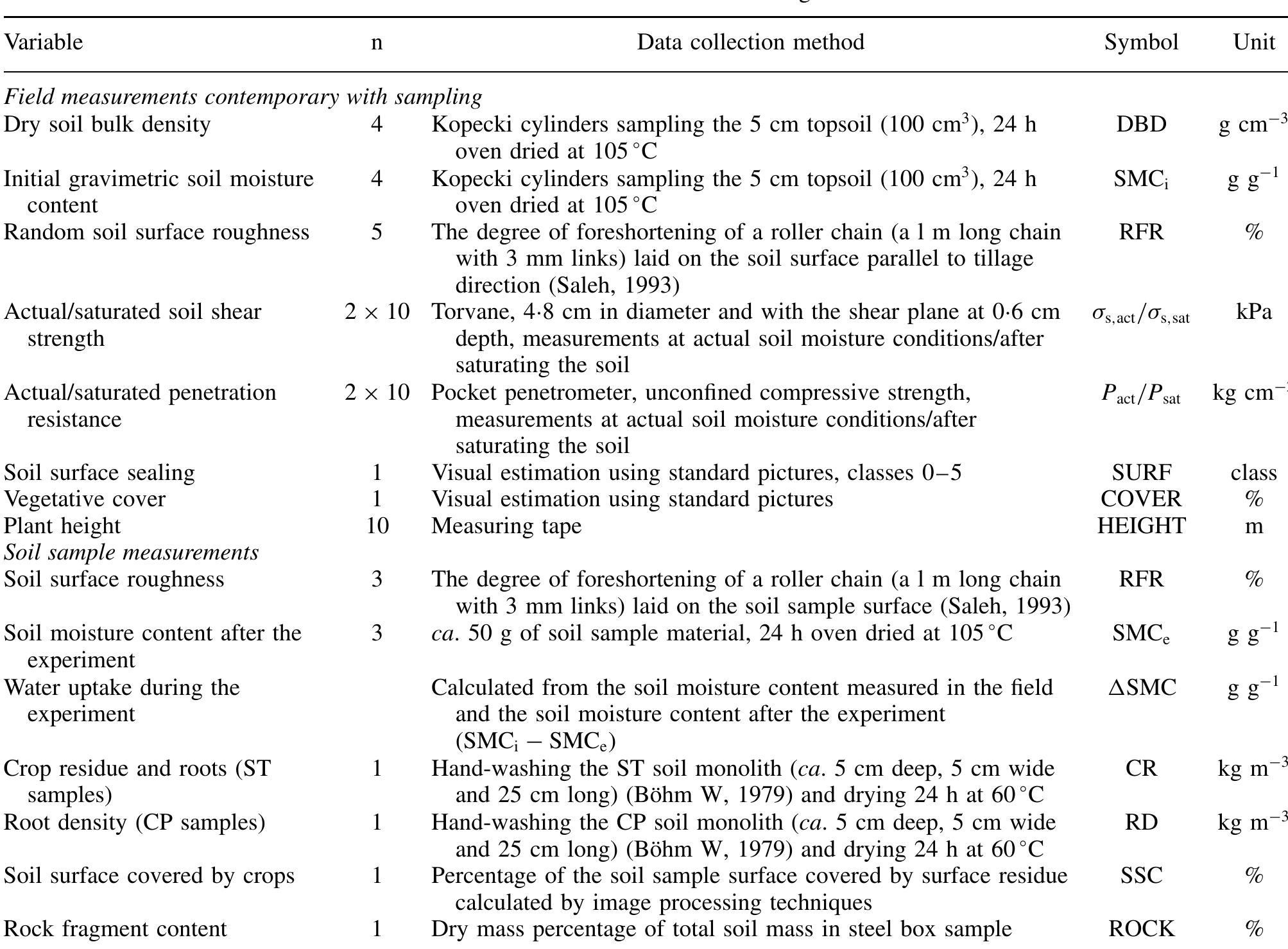 (PDF) The effect of conservation tillage on runoff erosivity and soil ...