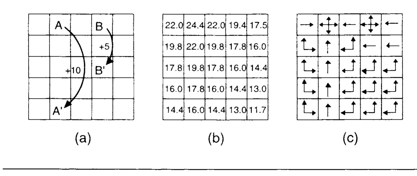 Rectangular-grid solution. a. the rectangular-grid
