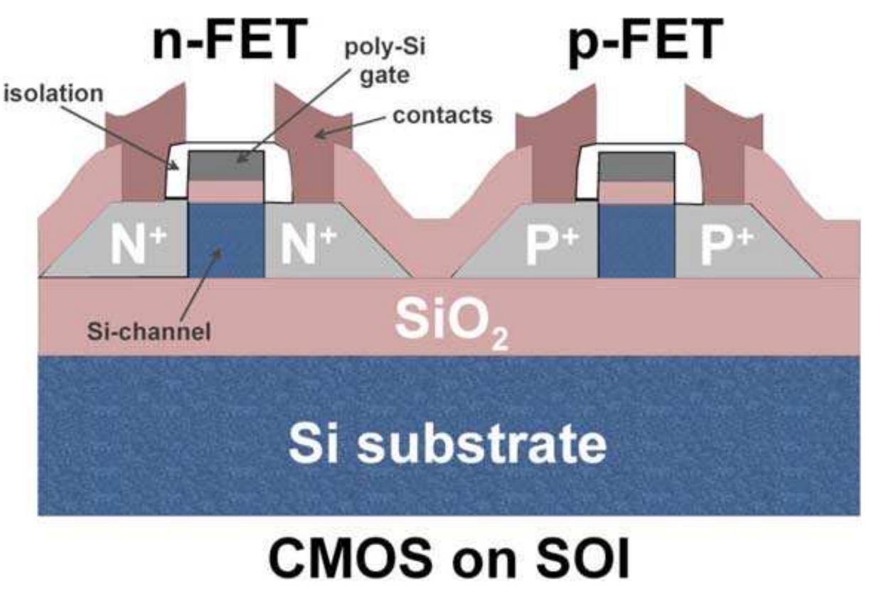Figure 27 - from Wafer Direct Bonding: From Advanced