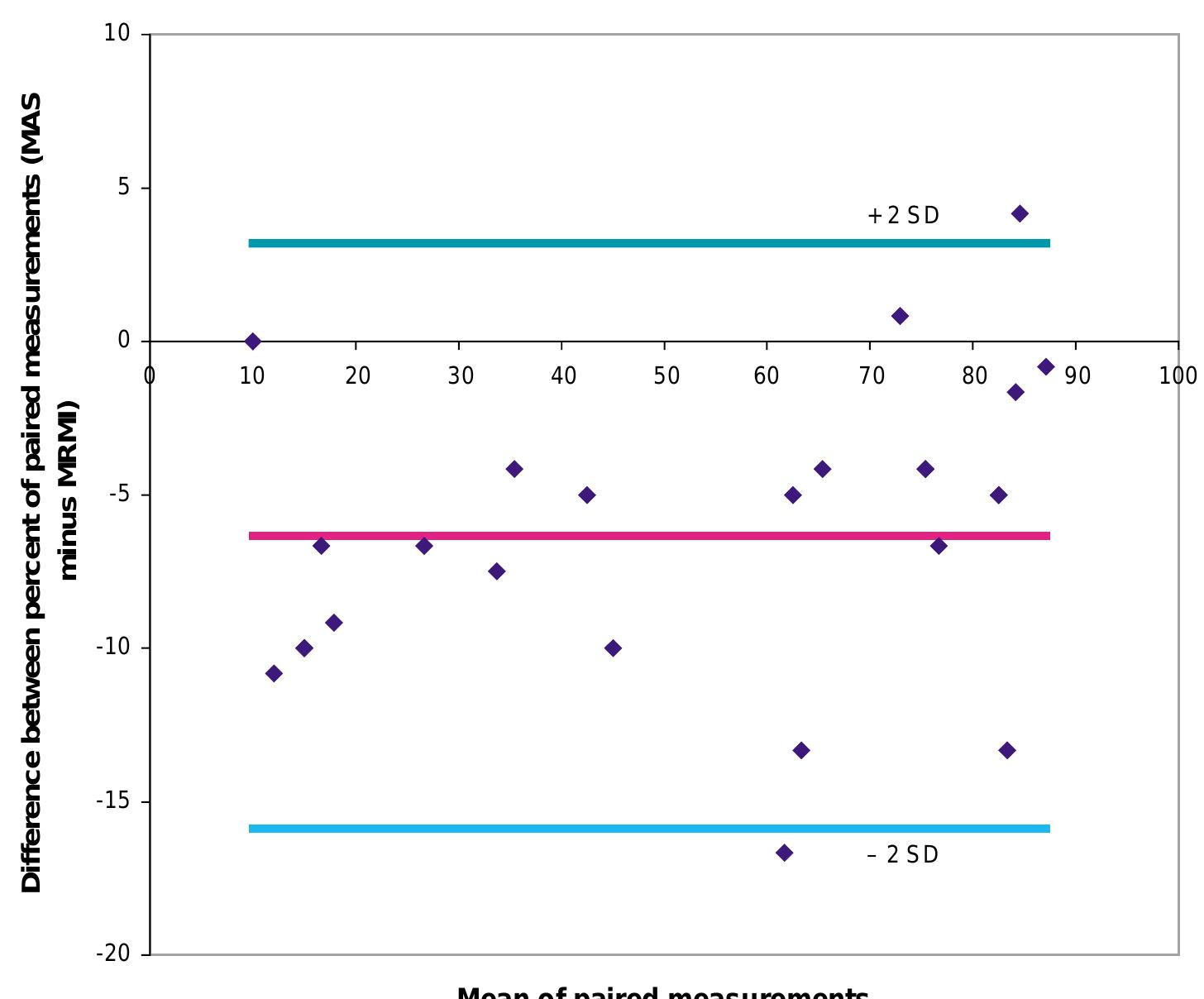 Mrmi (PDF) Measurement of mobility following stroke: a comparison of the ...