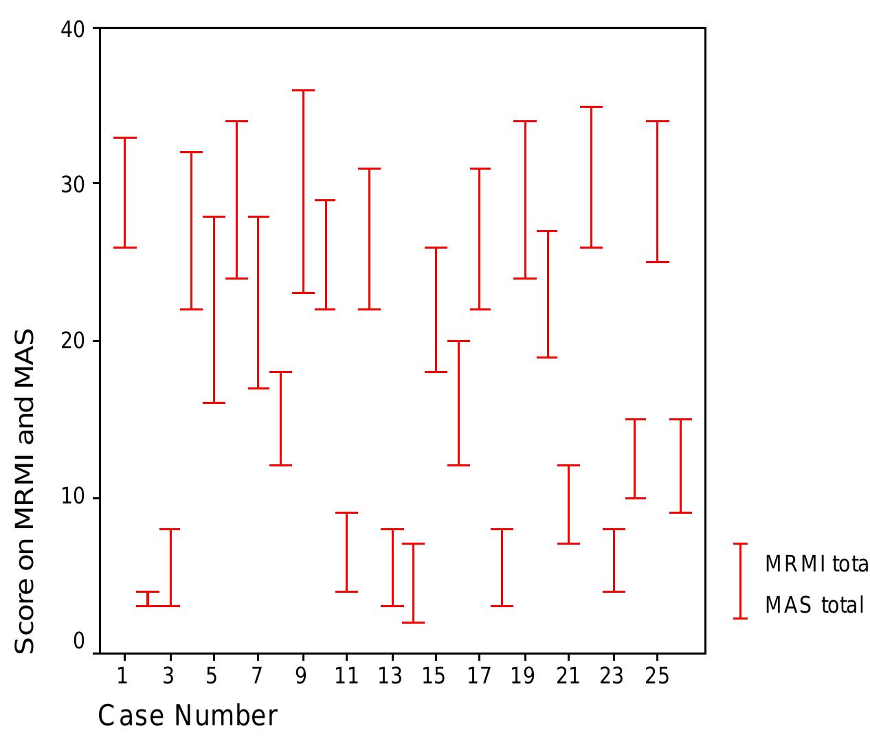 Mrmi (PDF) Measurement of mobility following stroke: a comparison of the ...
