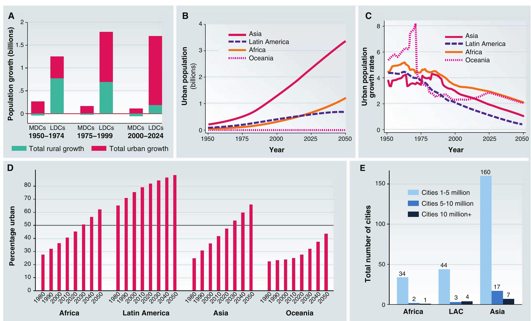(PDF) The Urban Transformation of the Developing World