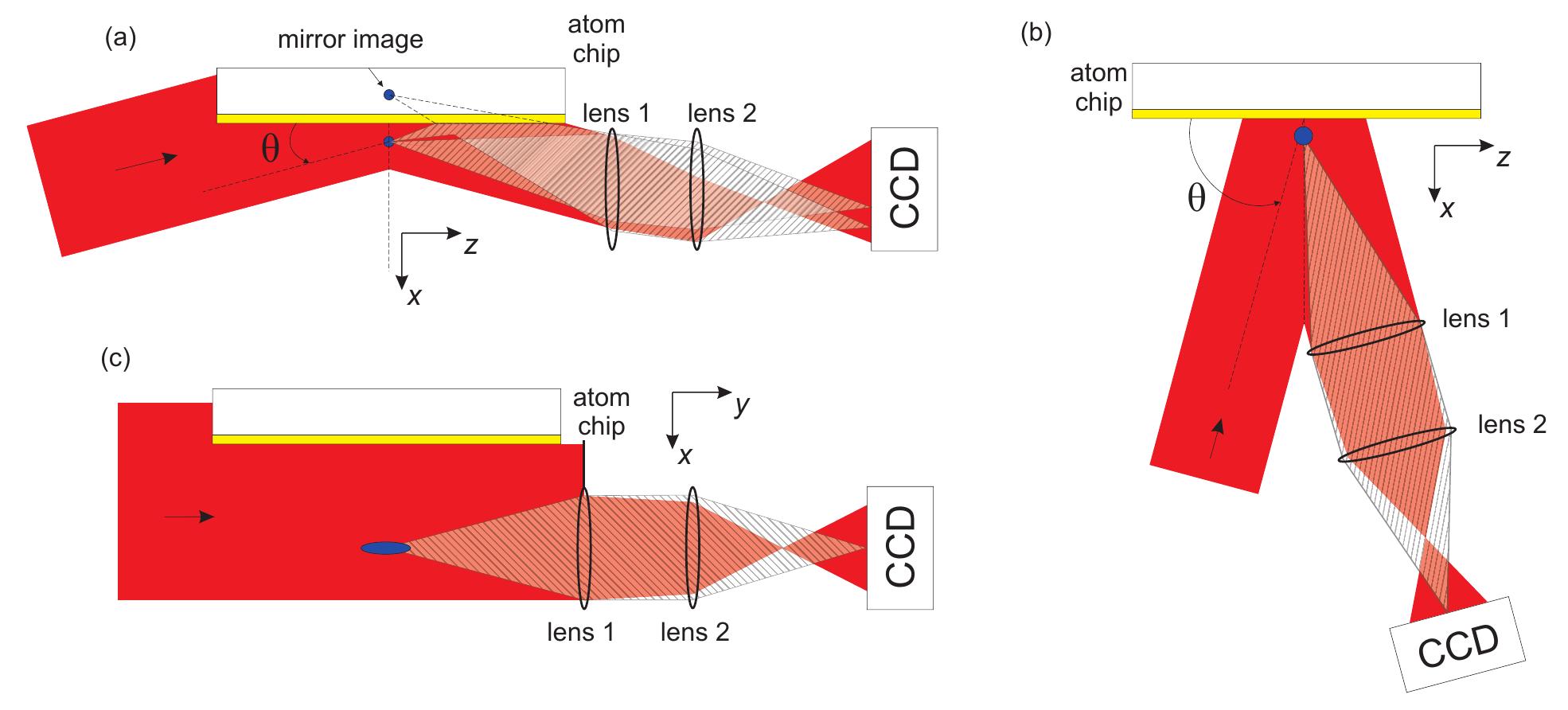 (PDF) Absorption imaging of ultracold atoms on atom chips