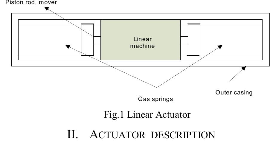 Figure 1 - from Demonstration model of a linear permanent