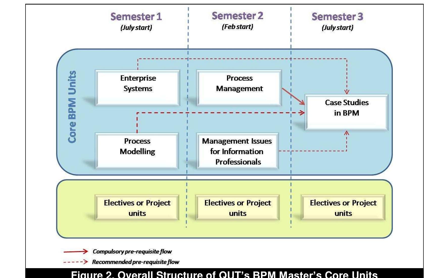 Blocks of unit types, viz., basic units,® gateway units,”