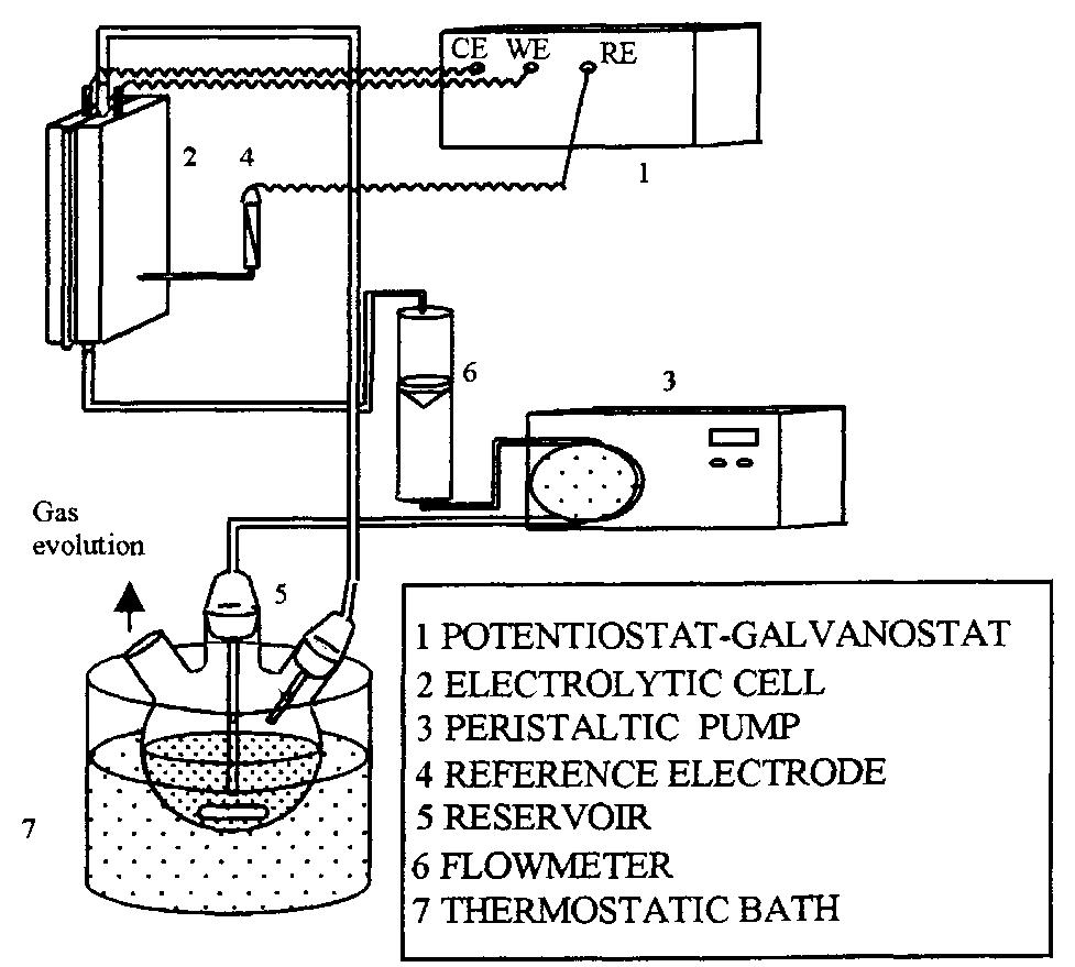 Fig. 1. Experimental apparatus. 