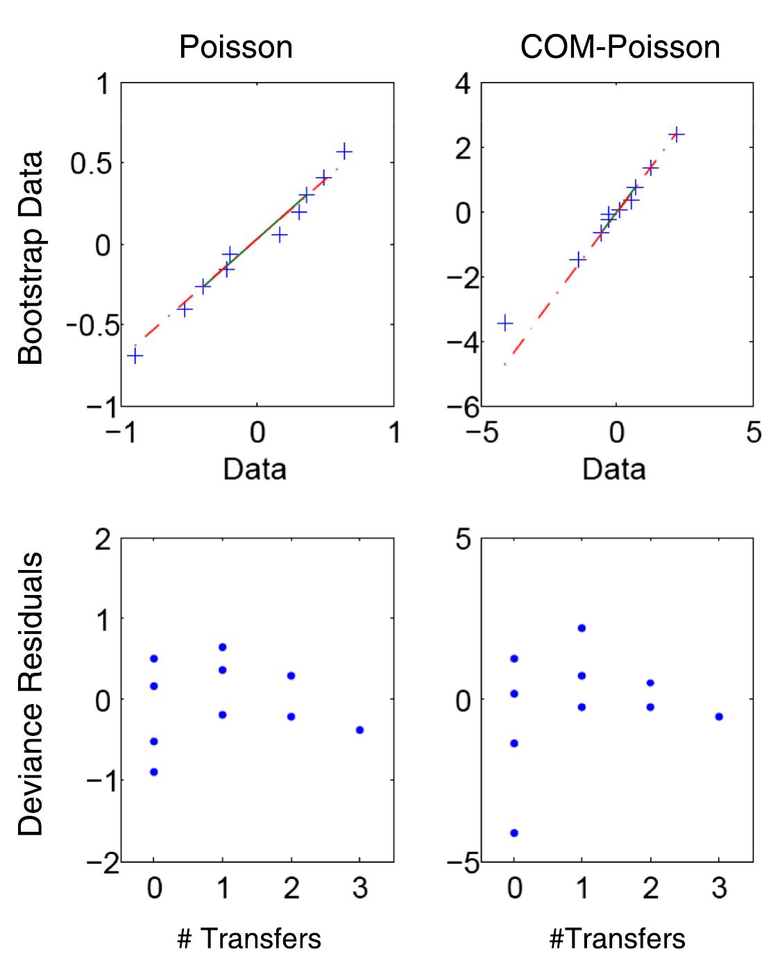 (PDF) A flexible regression model for count data