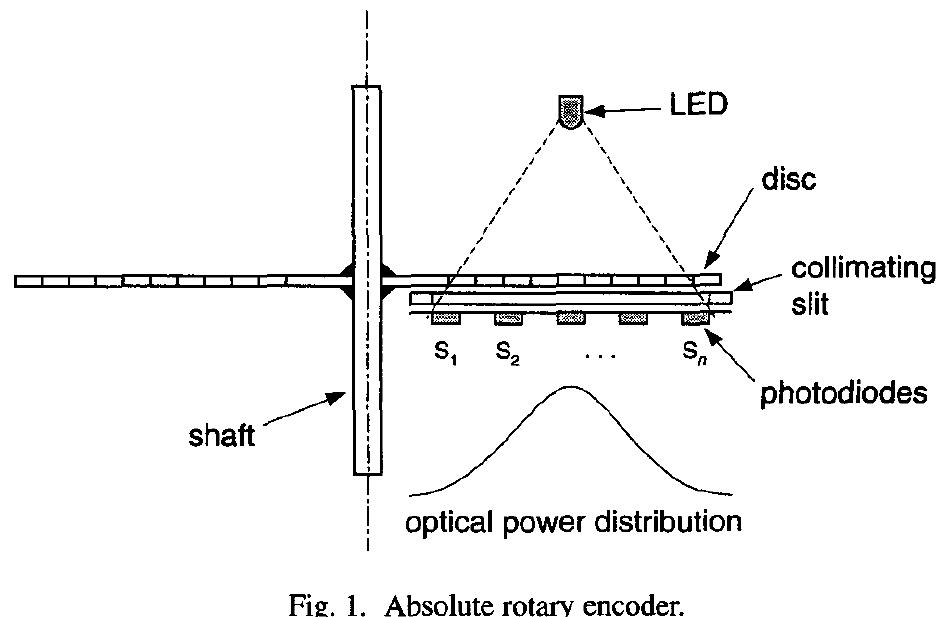 (PDF) A digital self-calibration circuit for optical rotary encoder ...