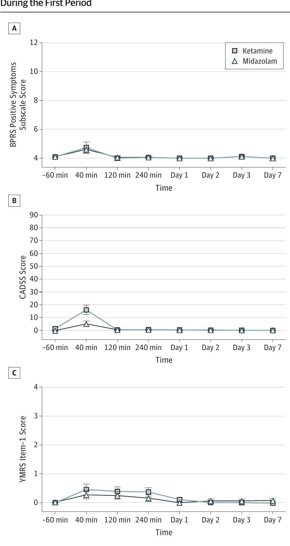 Cadss Form.pdf Change in the brief psychiatric rating scale (bprs) positive