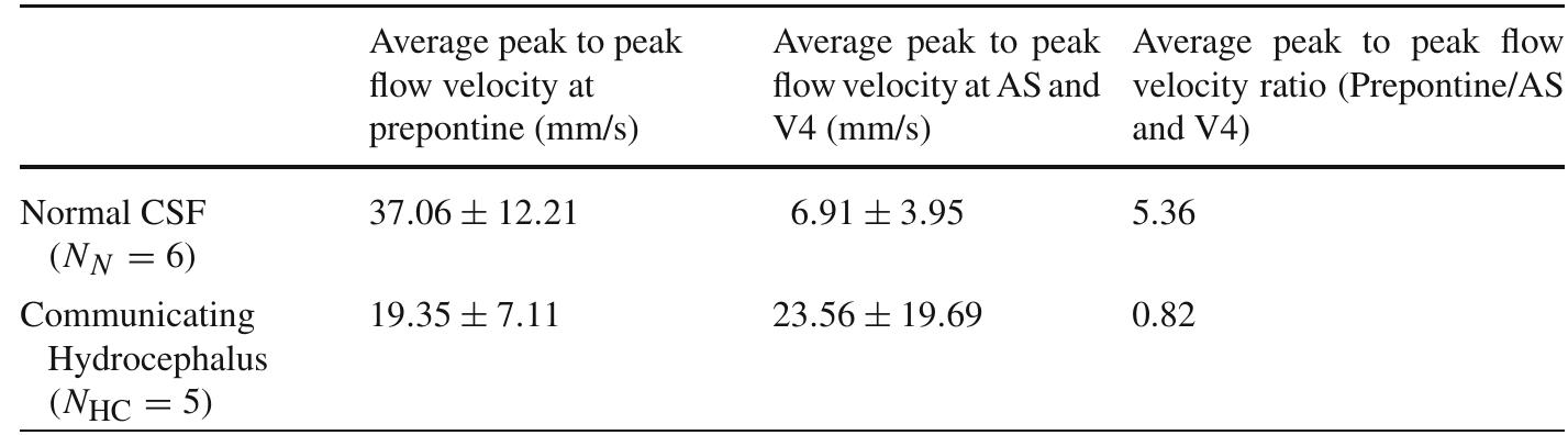 (PDF) A mathematical model of blood, cerebrospinal fluid and brain dynamics