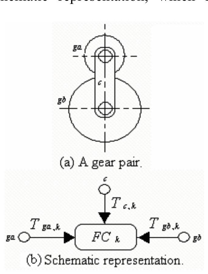 A basic gear pair and its schematic representation.