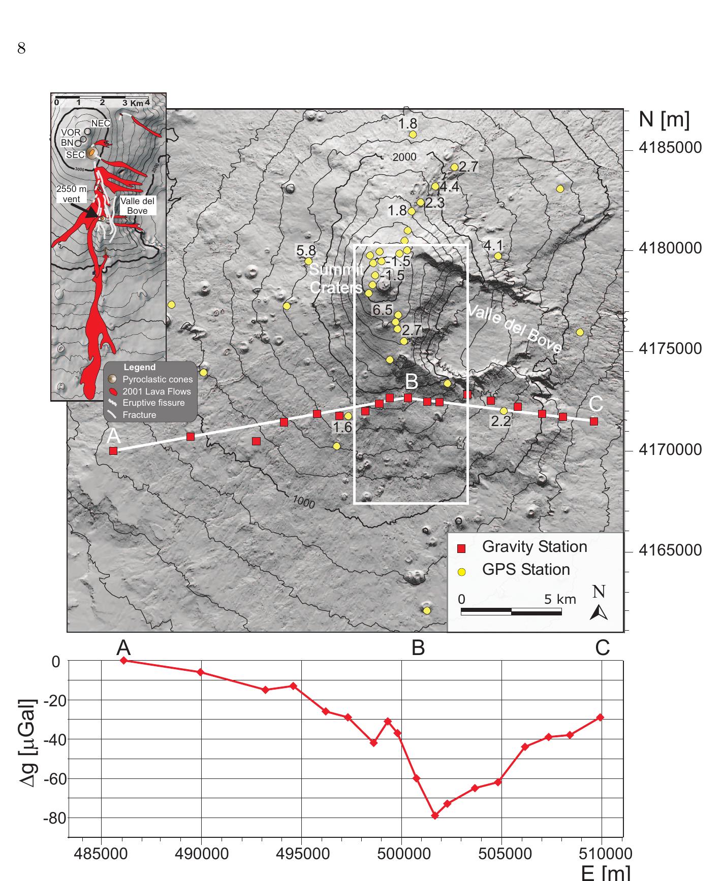 Microgravity Map (PDF) Inverse Modeling in Geophysical Applications