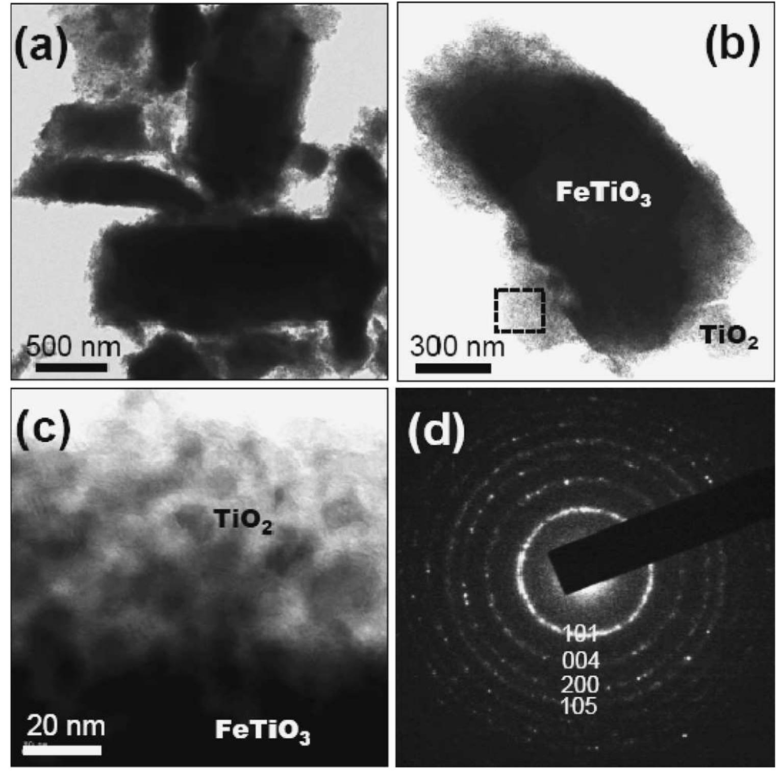 Xrd patterns of tio2, fetio3; and fetio3/tio2 composites at