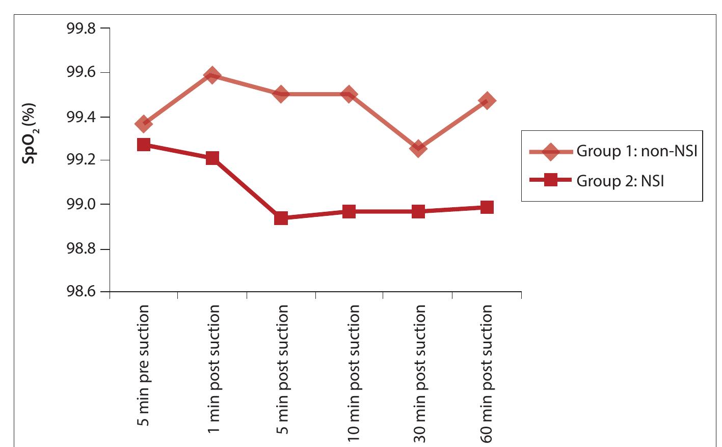 (PDF) The effect of normal saline instillation on cardiorespiratory ...