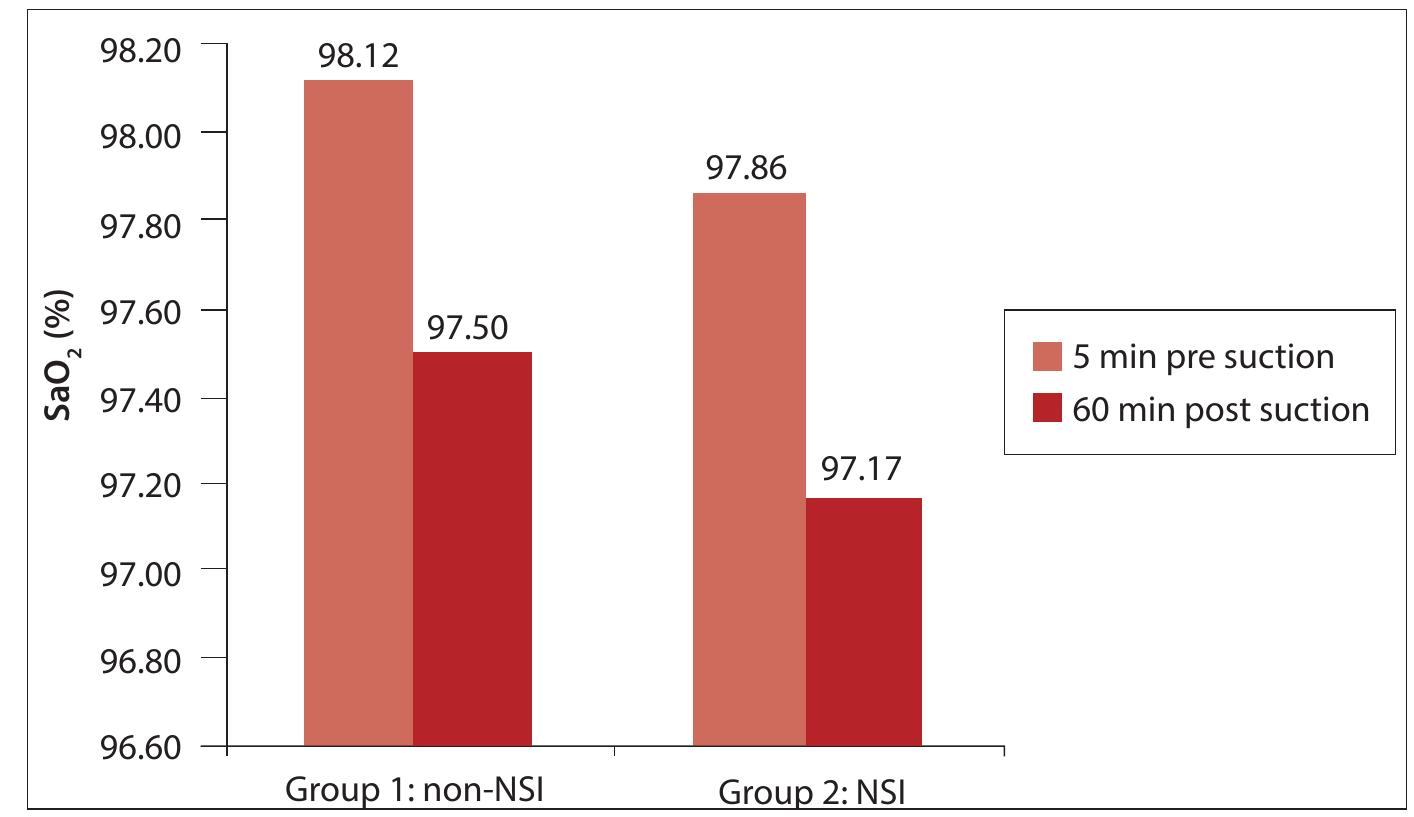 (PDF) The effect of normal saline instillation on cardiorespiratory ...