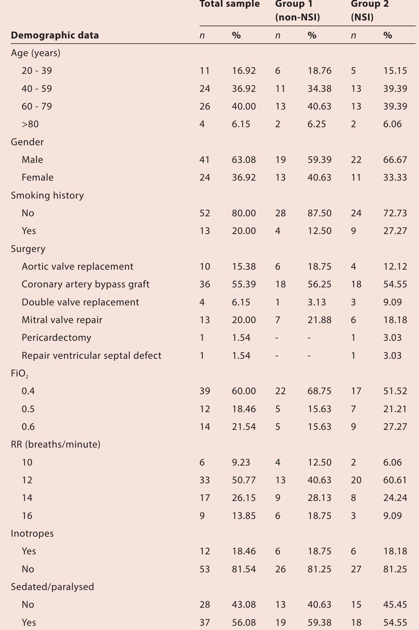 (PDF) The effect of normal saline instillation on cardiorespiratory ...