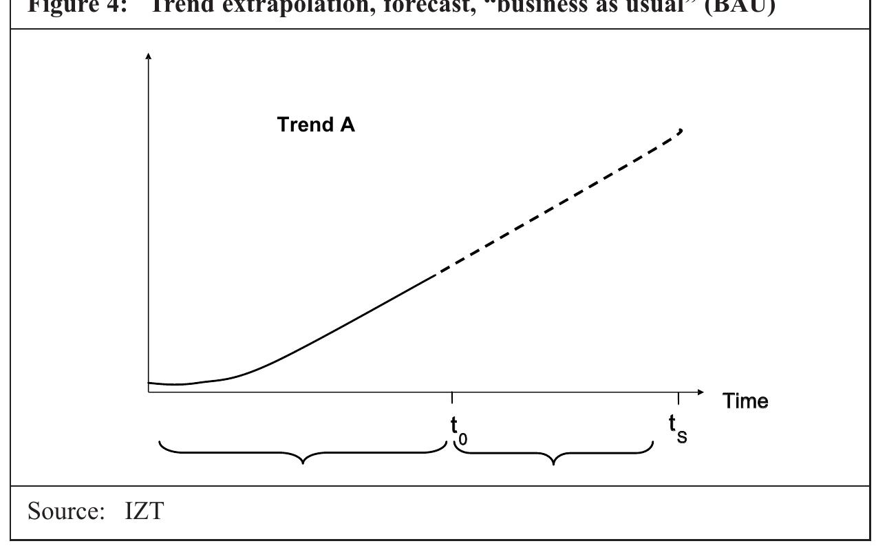 Trend Exploration Example Method (PDF) Methods of Future and Scenario Analysis. Overview, Assessment ...