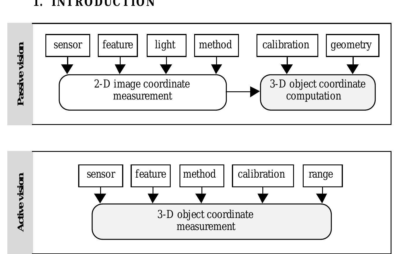 (PDF) Comparative evaluation of the performance of passive and active ...