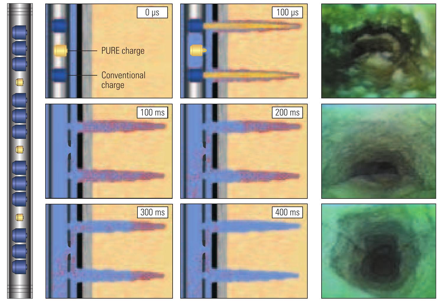 Perforating Charge (PDF) New Practices to Enhance Perforating Results