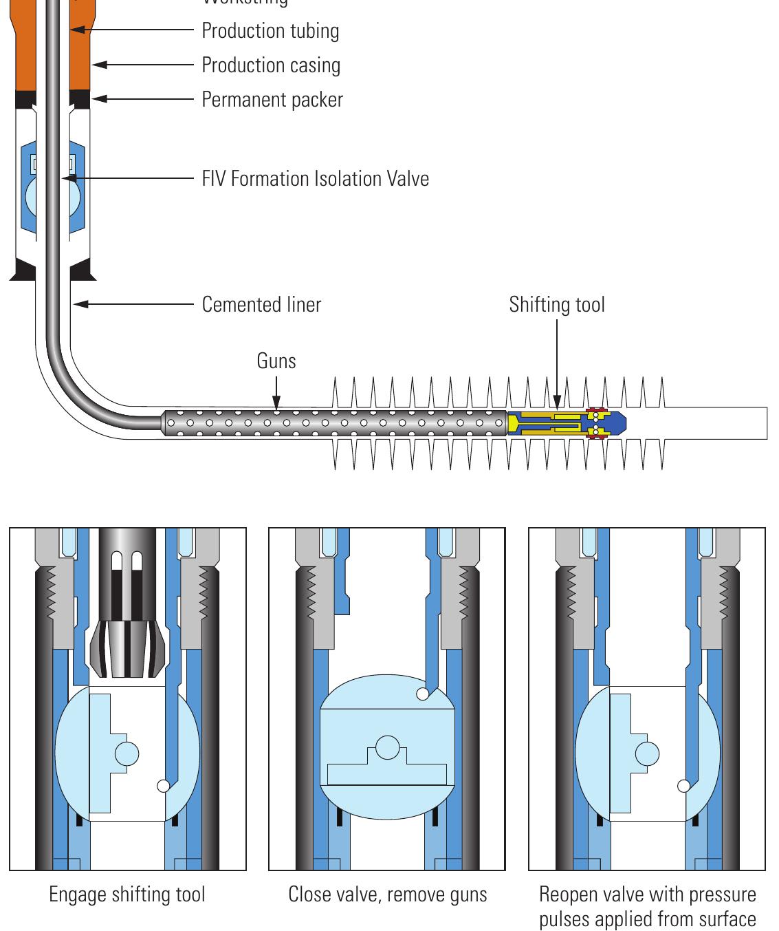 (PDF) New Practices to Enhance Perforating Results