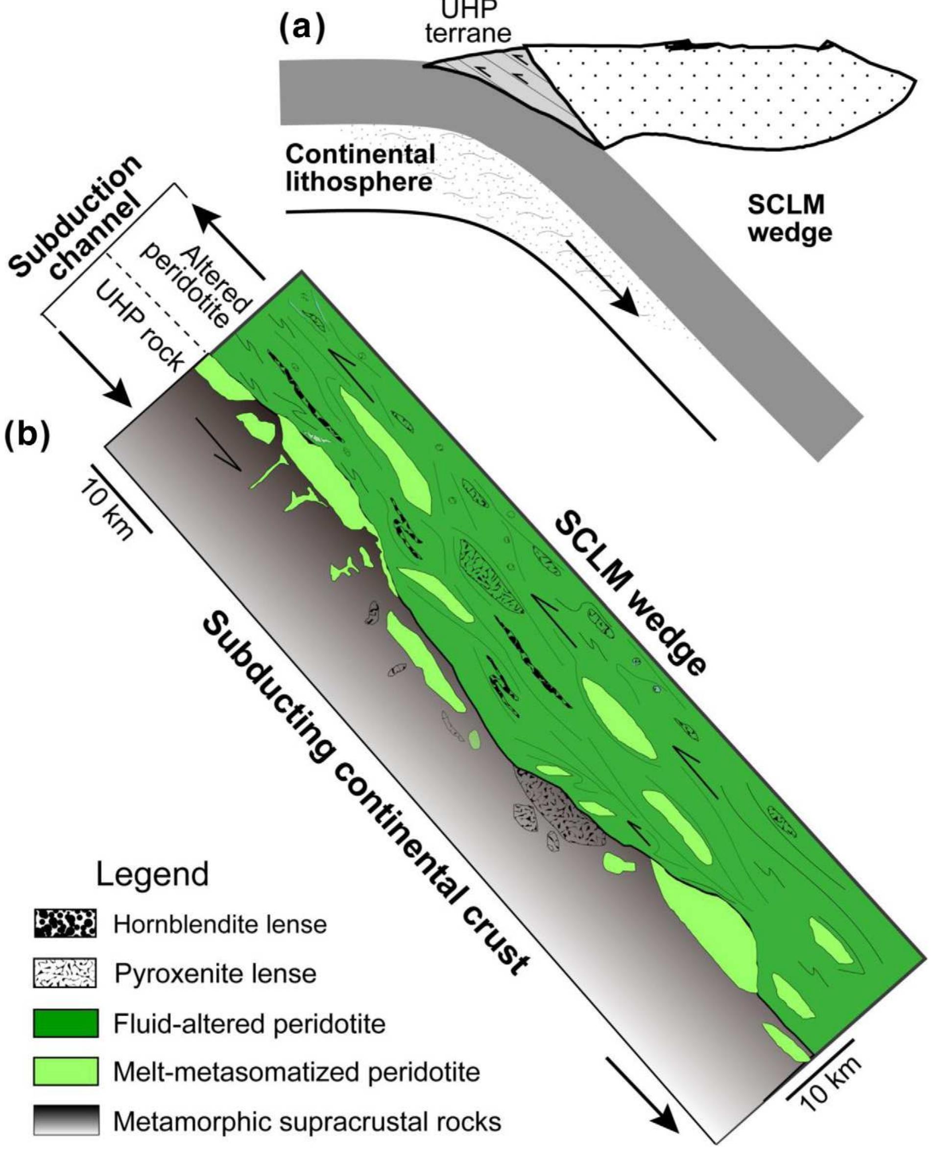 Figure 22 - from Metamorphic chemical geodynamics in