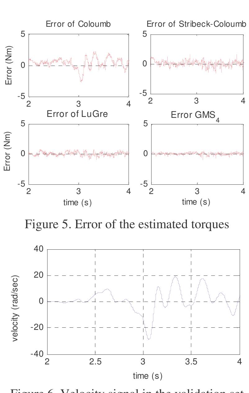 Torque Model Poject Measured and estimated torques for different models. dotted