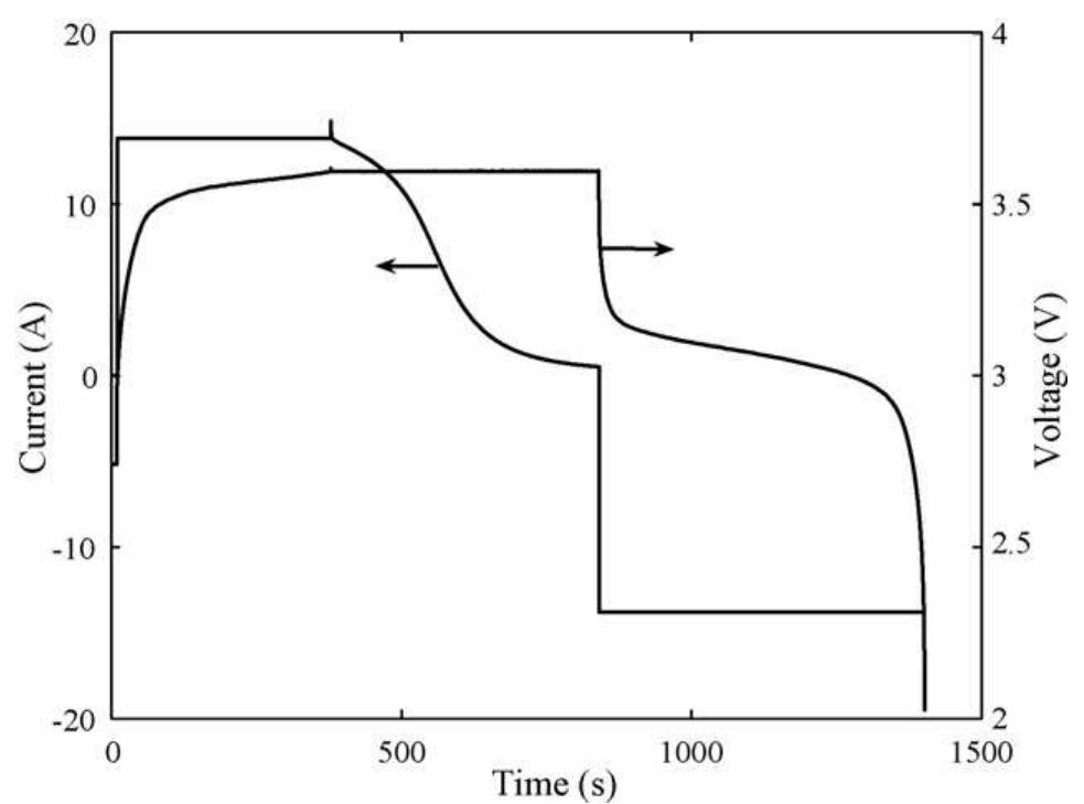 Current and voltage profile during a charge/discharge of the