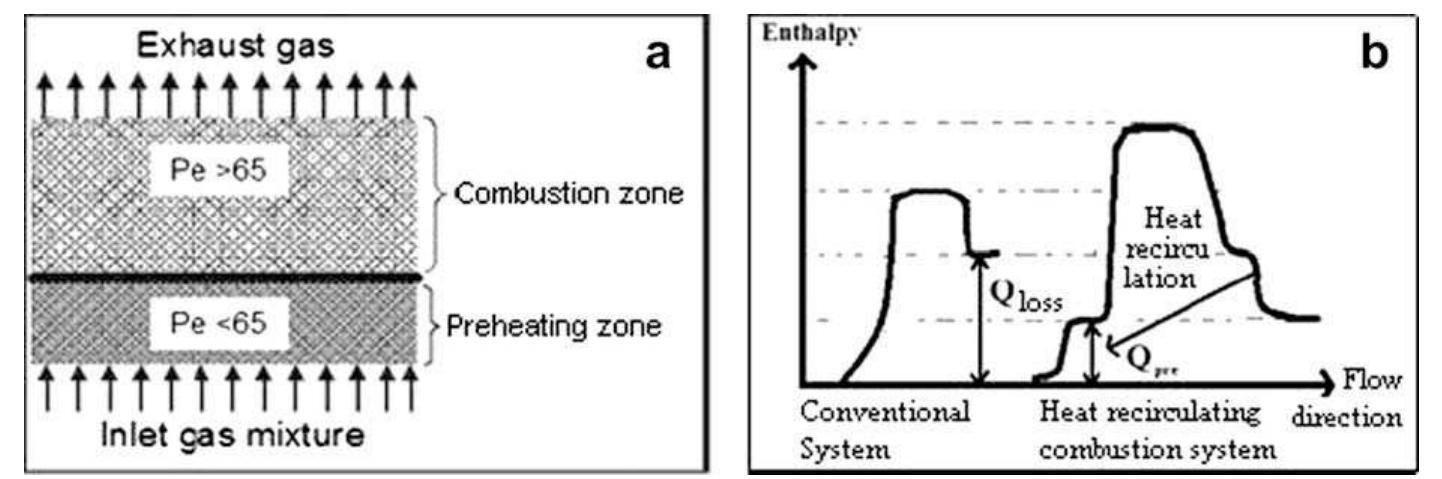 Figure 1 - from A review of investigations on liquid fuel
