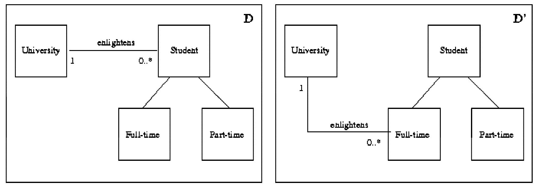 (PDF) Developing the UML as a formal modelling notation
