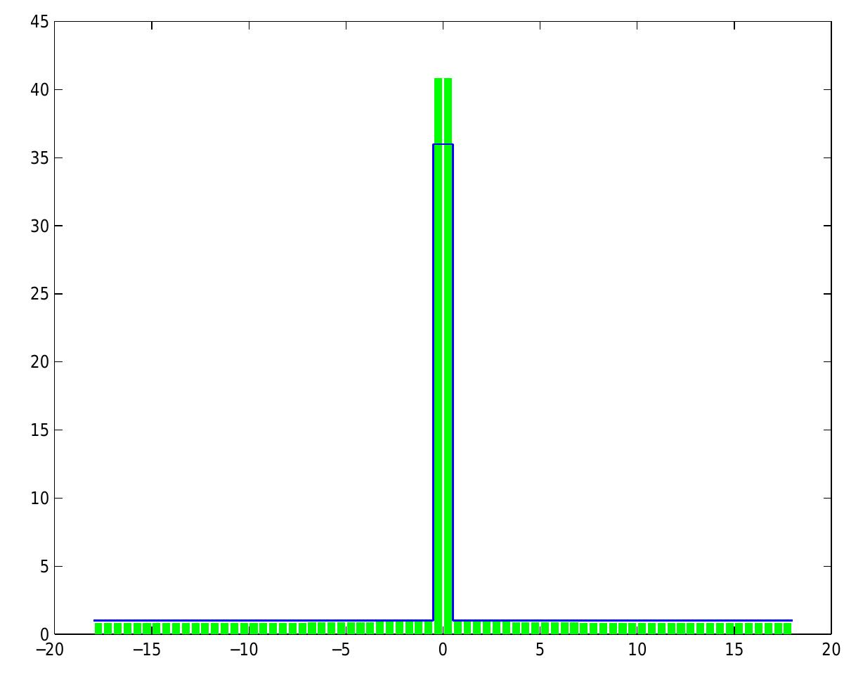 Random Walk Metropolis Algorithm Graph (PDF) Adaptive proposal distribution for random walk Metropolis algorithm