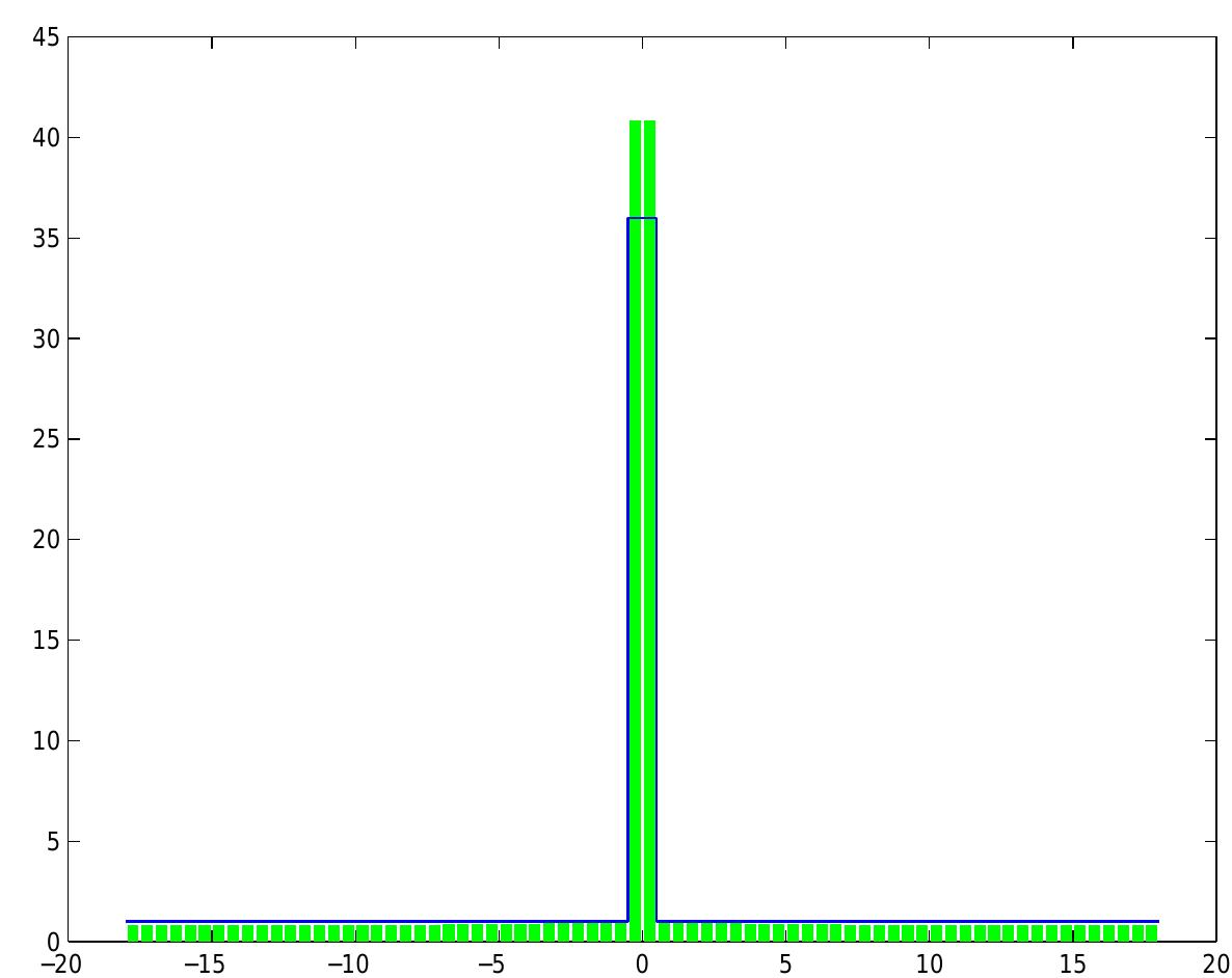 (PDF) An Adaptive Metropolis Algorithm