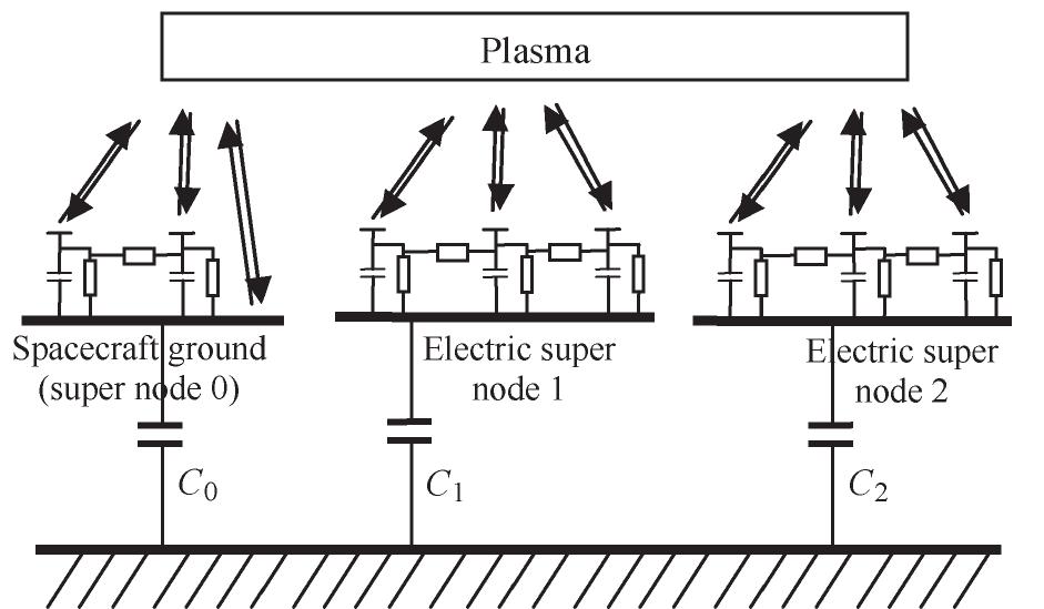 Spacecraft equivalent circuit used in spis. supernodes are