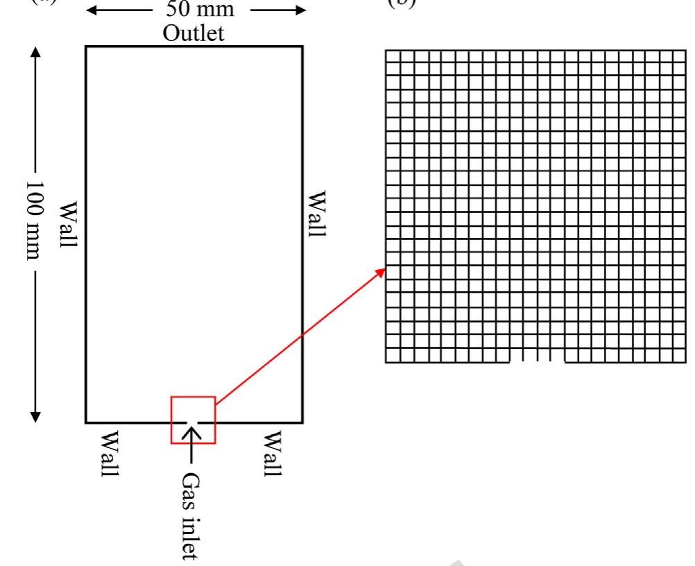 Figure 1 - Effect of orifice size and bond number on bubble