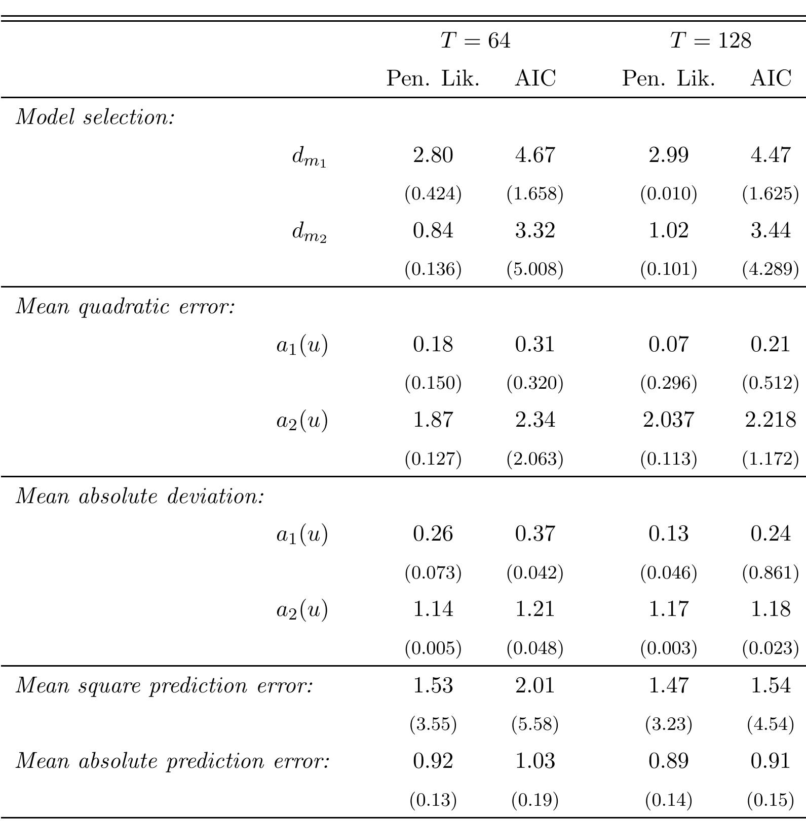 (PDF) Semiparametric estimation by model selection for locally ...