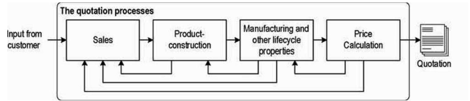 (PDF) Quotation Tool for Process Equipment