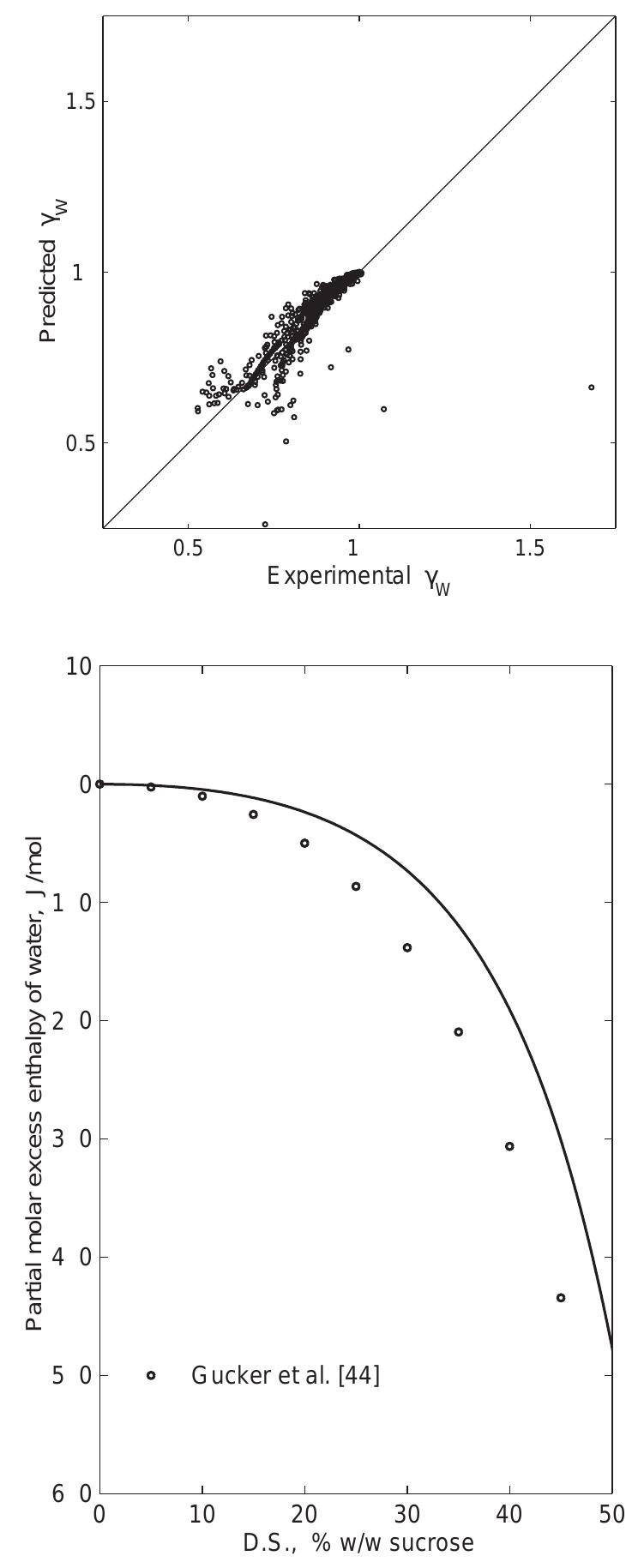 (PDF) Water activity in concentrated sucrose solution and its ...