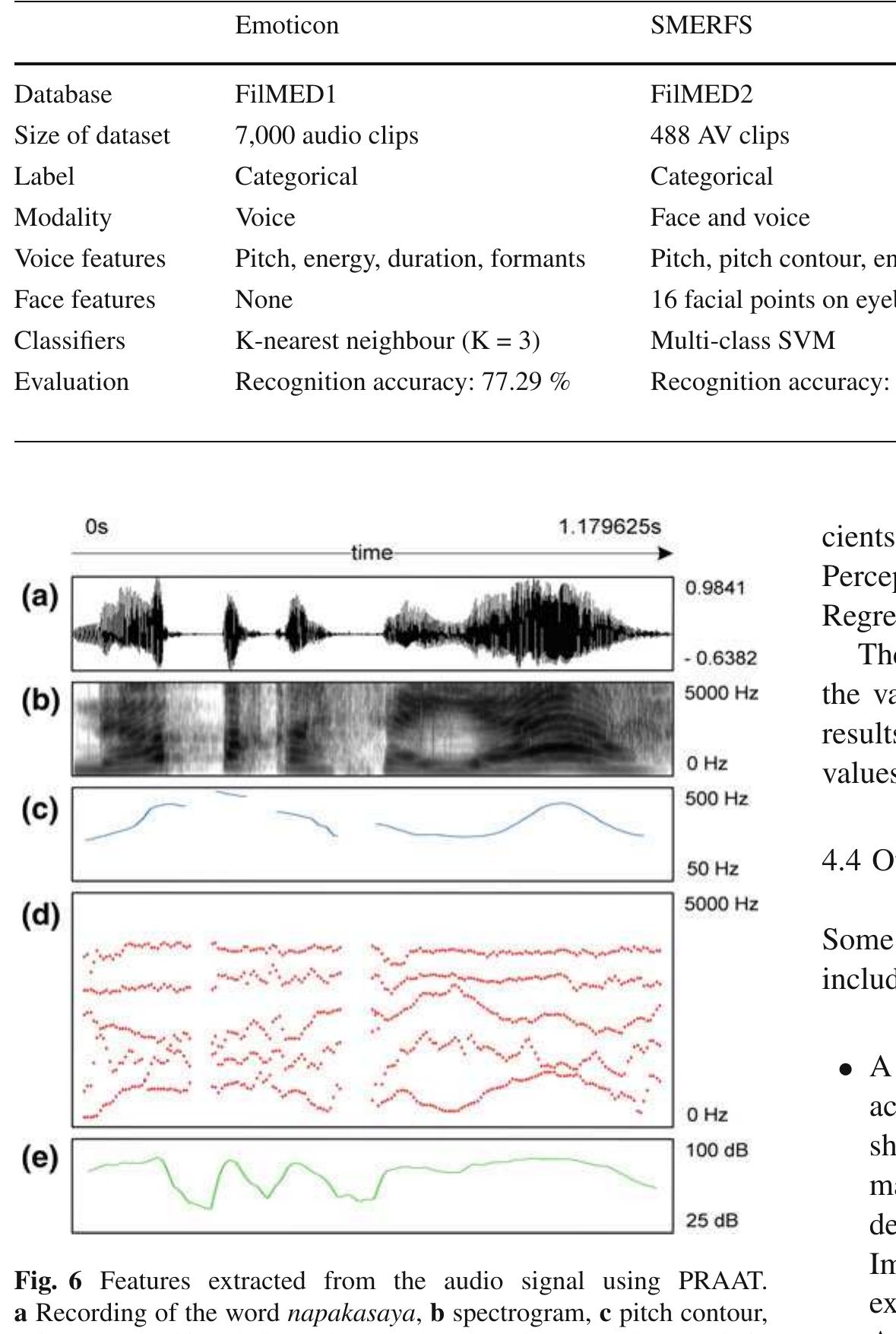 Figure 2 - A multimodal emotion corpus for Filipino and its